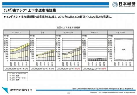 水業|水ビジネス市場早わかり！主要プレイヤー動向や各国の取り組み。